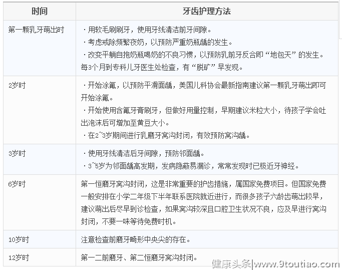 孩子乳牙坏了没关系？错！4张图认识孩子牙齿，附最全护牙方法